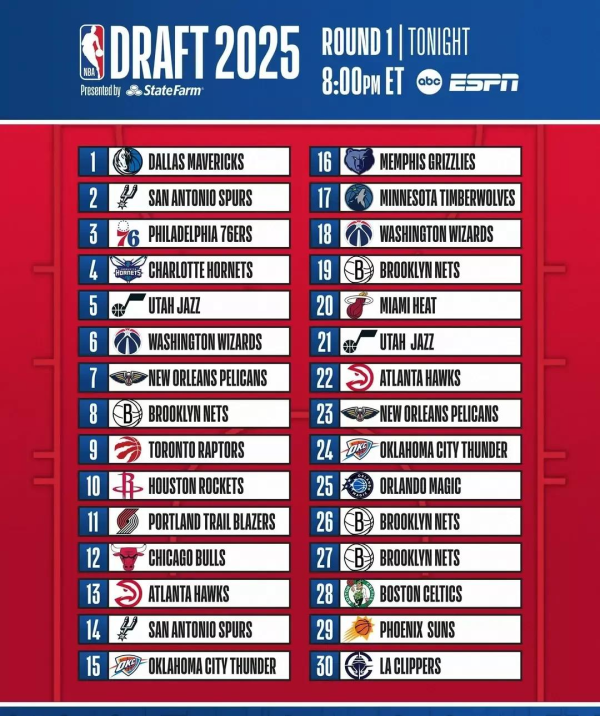 Tóm tắt các giao dịch và ký kết NBA mới nhất